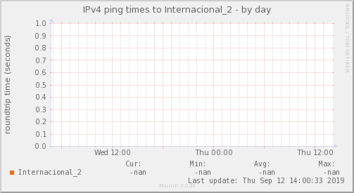 ping_Internacional_2-day