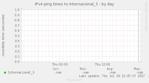 ping_Internacional_3-day