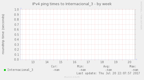 ping_Internacional_3-week