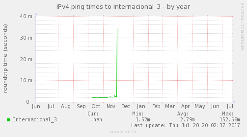 ping_Internacional_3-year