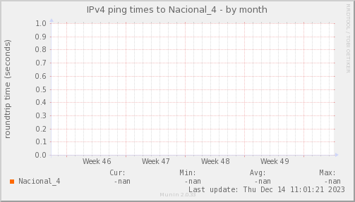 ping_Nacional_4-month
